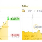 Gold Silber Fed Bernanke