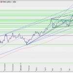 Goldpreis 100811