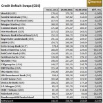 Credit Spreads Banken