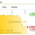 Gold29.02.12