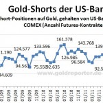 CFTC Banks März 2012