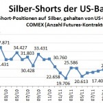 CFTC Banks Silber März 2012