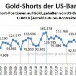 CFTC Bank Gold
