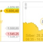 Gold Silber 01.06.12