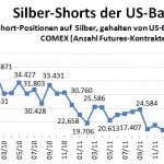 SilberShorts Banken 0712