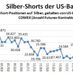 BankPartiSilber08-2012