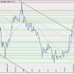 Silberchart 05.10.12