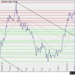 Silberchart 30.10.12