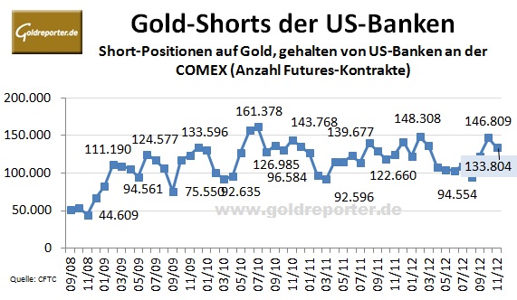 GoldShorts 11-12