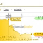 Goldchart 02.03.12