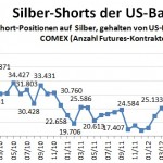 SilberShorts 11-12