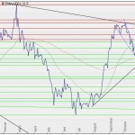 Silberpreis 21.11.12