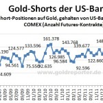 CFTC Banken Gold Dezember 2012