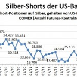 CFTC Banken Silber Dezember 2012