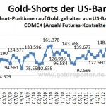 CFTCBankenGold_01-2013