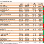 Größte SPDR Investoren Q4 2012