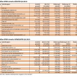 SPDR Transaktionen Q4 2012