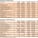 SPDR Transaktionen Q4 2012