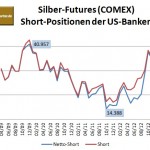 CFTC Banken Silber 03-2013