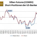 CFTC Silber Bank 04-2013