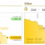 Goldpreis-Crash 12.04.2013a