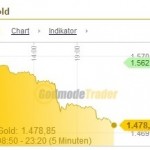 Goldpreis-Crash 12.04.2013b