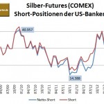 CFTC Banken Comex Silber
