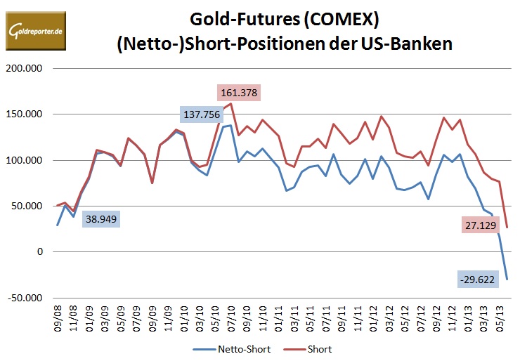 CFTC Banken Comex