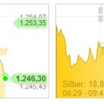 Edelmetallpreise 26.06.13
