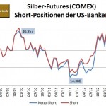 CFTC Banken Silber 0713