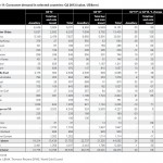 Goldnachfrage Länder