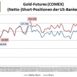 CFTCBankGold 09-2013