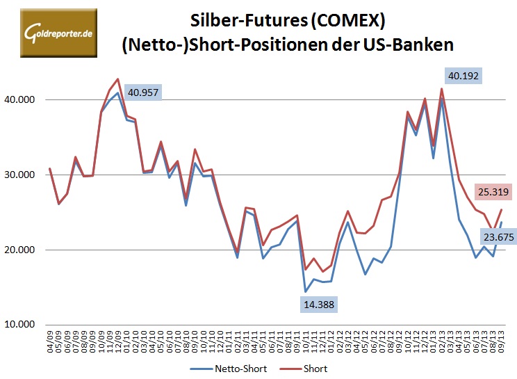 CFTCBankSilber 09-2013