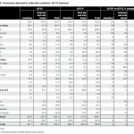 Goldnachfrage Länder Q3 2013
