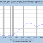 Staatsschulden am BIP