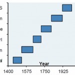 Weltwährungen und ihre Zeit Währungen Aera