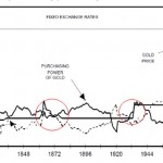 Deflation Gold Kaufkraft