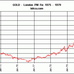 Gold 1975-1980
