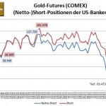 CFTC Bank Parti Gold