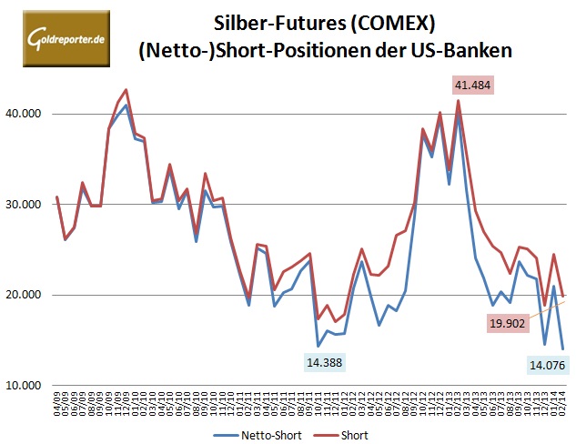 CFTC Bank Parti Silber