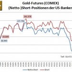 CFTC Gold Banken 03-2014