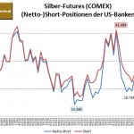 CFTC Silber Banken 03-2014