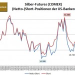 CFTC Silber Banken 03-2014
