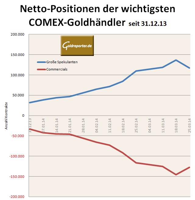 COT-Grafik-29.03.14