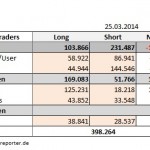 COT-Tabelle-29.03.14