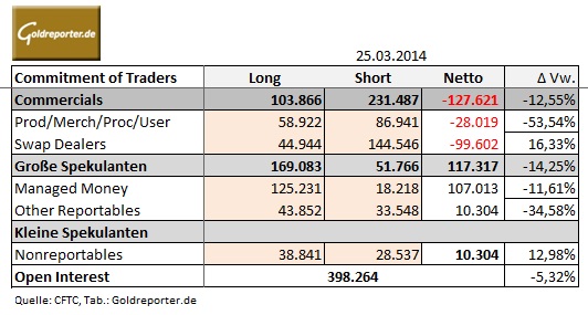 COT-Tabelle-29.03.14