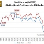 CFTC Banken Gold 04-14