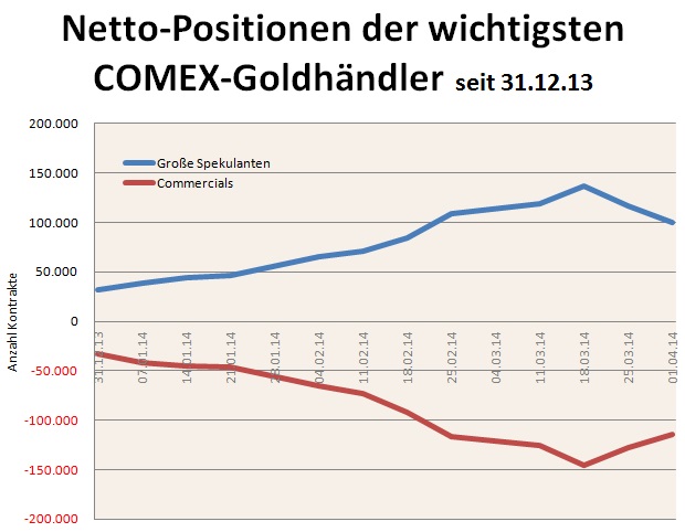 CoT 07.04.13 Grafik