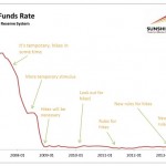 Federal Funds Rate Sunshine