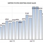US Home Sales